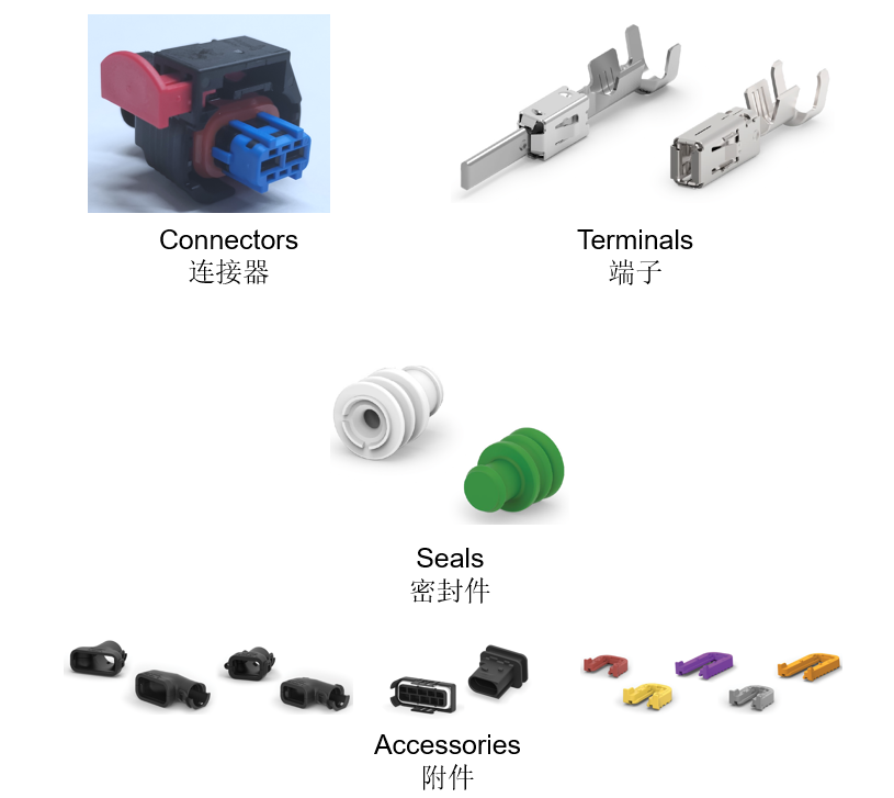汽车连接器定制开发方案